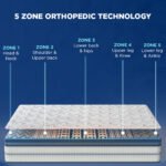 Balance Plus Orthopedic Memory Foam Mattress With Euro Top - Image 4