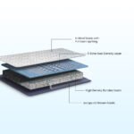 Back Magic Pro Orthopedic Mattress - Image 2