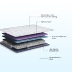 Balance Plus Orthopedic Memory Foam Mattress With Euro Top - Image 2