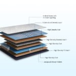 Back Magic Orthopedic Coir Mattress - White - Image 2