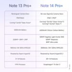 Redmi Note 14 Pro+ 5G Spectre Blue 12GB RAM 512GB Storage| 50 MP Triple Camera with Telephoto | Corning Gorilla Glass Victus 2 | IP 68 | SD 7s Gen 3 - Image 47